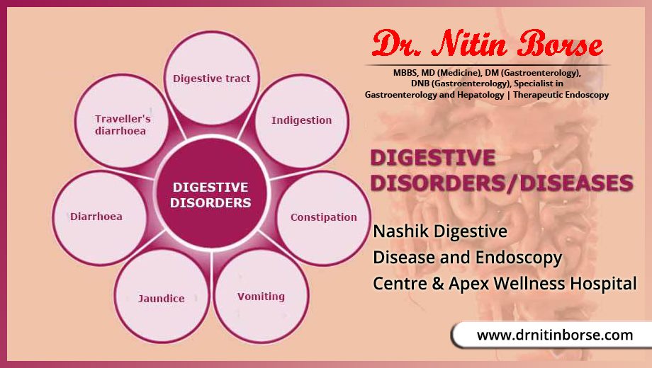 Acidity & GI tretament | Gastroenterologist In Nashik |Dr. Nitin Borse